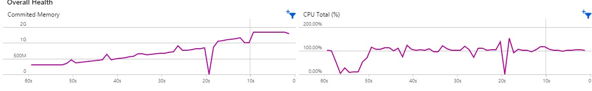 Fix your Optimizely Search (Find) indexing exceptions!