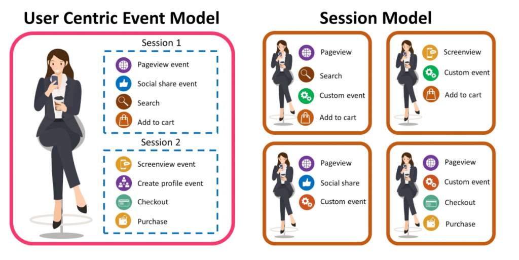 Google Analytics 4 - what's new?