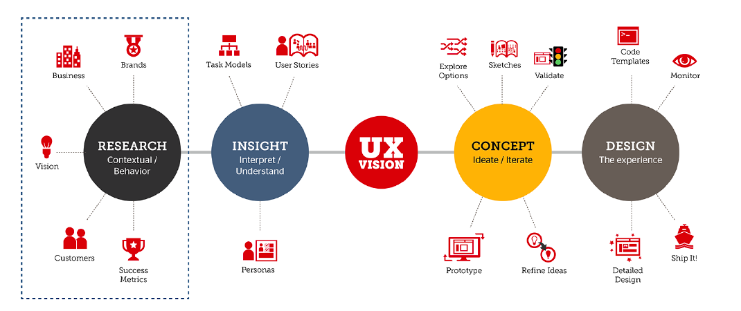 Why is user experience design important?